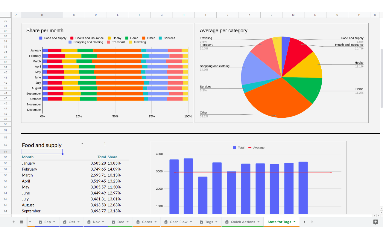 Budget Management through Google Suite Integration